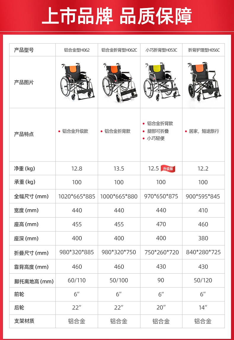 鱼跃轮椅型号区别表（1）