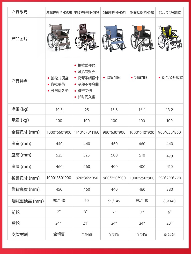 鱼跃轮椅型号区别表（2）